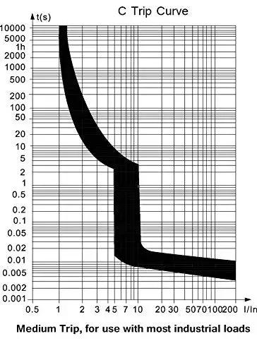 C trip curve graph for 2 Pole AC Heavy Duty Miniature Circuit Breaker On DIN Rail Mount 4 Amp 480 Volt Unit