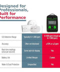 Sensorcon Inspector Industrial Pro CO detector front view: black handheld unit and white accessory