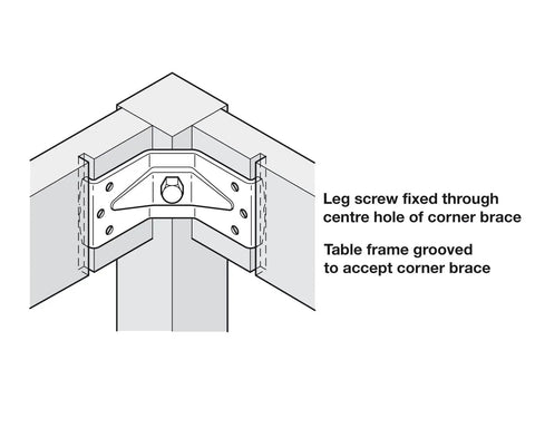 Diagram showing galvanized steel corner brace for table legs, 40mm fit, attached to grooved frame with center hole screw.