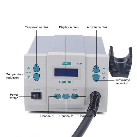 Front view of Dope Pro Grade Hot Air Rework Station Handheld 1000W Digital Heat Gun with labels for controls and display screen.