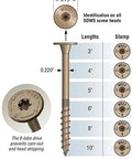 Simpson Strong-Tie SDWS22300DB-R50 wood screws, 0.220 in x 3 in, 6-lobe drive, 6-pack (front view)