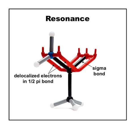 Organic Chemistry Model Set With 175 Color Coded Parts visualizing resonance with sigma bond and delocalized electrons.