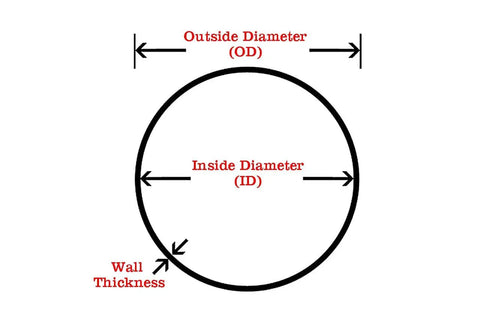 Diagram showing outside diameter, inside diameter, wall thickness of a cylindrical object.