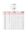 Radial Spherical Plain Bearing Set GE16LO GE20LO GE25LO GE30LO GE32LO GE35LO GE40LO GE50LO GE60LO GE63LO GE70LO GE80LO GE90LO GE100LO GE110LO GE125LO size chart for SUJ2 steel bearings