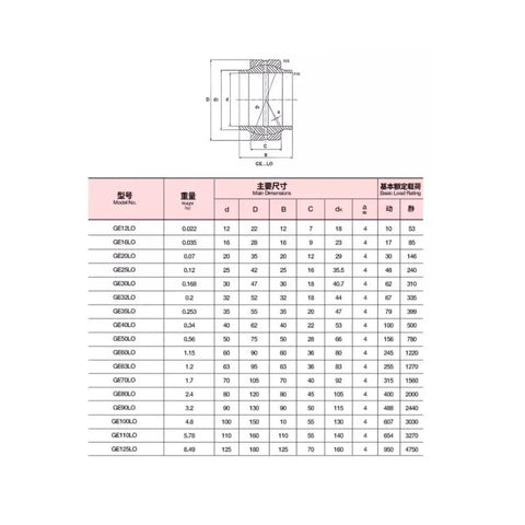 Radial Spherical Plain Bearing Set GE16LO GE20LO GE25LO GE30LO GE32LO GE35LO GE40LO GE50LO GE60LO GE63LO GE70LO GE80LO GE90LO GE100LO GE110LO GE125LO size chart for SUJ2 steel bearings
