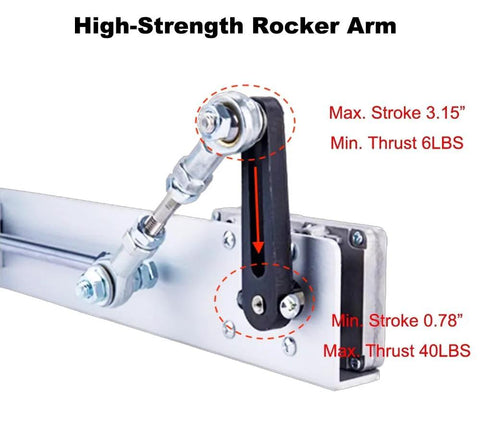 Front view of a DC24V reciprocating linear actuator with a rocker-arm linkage mounted to a metal base; stroke 0.78–3.15 in, thrust up to 40 lb.