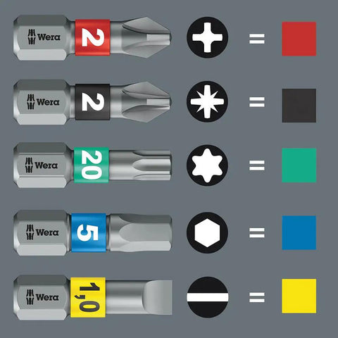 Bit types and sizes in Compact 39 Piece Tool Set With Zyklop Mini One Quarter Inch Bit Mounting, color-coded for secure tool use