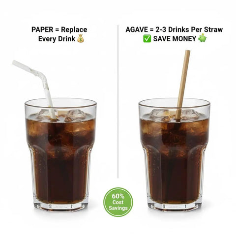 Compostable Agave Fiber Straws, Individually Wrapped, 20,000 Count, Rigid For Hours In Hot Coffee Up To 106 Fahrenheit, Frozen Margaritas And Smoothies Safe, Zero Plastic, No Taste, Eco Friendly Bar And Cafe Must Have. Ice drink comparison