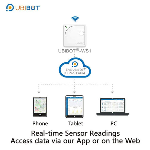 WiFi Temperature Humidity And Ambient Light Sensor With Pro Grade Data Logger External Probe Support Real Time Alerts shown with devices