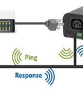 Diagram of Web Power Switch with Cloud Remote Control and built-in two-port network switch, illustrating connection for remote control.