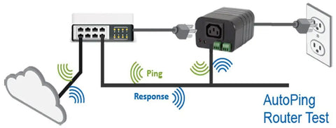 Diagram of Web Power Switch with Cloud Remote Control and built-in two-port network switch, illustrating connection for remote control.