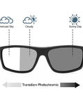 Wraparound Safety Glasses With Readers Photochromic Sport Magnifier Goggles For Men And Women Black Frame with UV control demo