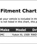 Fitment chart for Premium Front Universal Joint For GMC Yukon XL 1500 Models From Years 2000 To 2006.