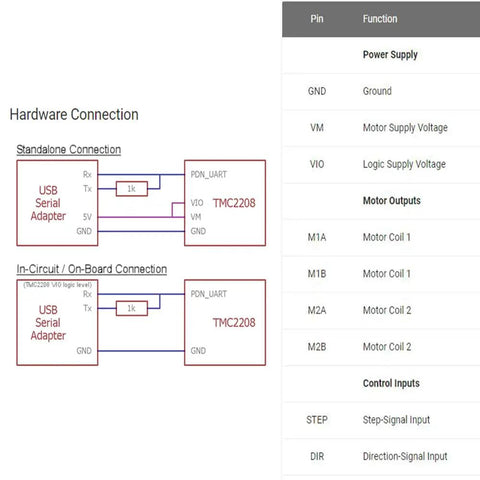 Hardware connection diagram for Five Pack Ultra Quiet TMC2208 Stepper Driver Modules For 3D Printers with pin functions list.