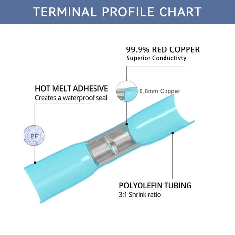 Diagram showing blue heat shrink butt connectors for 16 14 AWG wiring, with tinned red copper 0.8mm barrel and waterproof seal.
