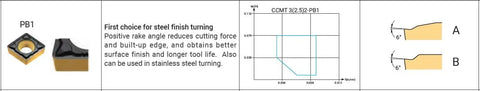 Set Of 10 Indexable Turning Inserts, 35 Degree Diamond Shape, CVD Coated, IC 0.375 Inch, Thickness 0.187 Inch, technical drawings and tips
