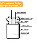 Diagram showing components of Pro Grade Aluminum Electrolytic Capacitor Assortment Kit With 280 Pieces, 24 Values, for electronics DIY.