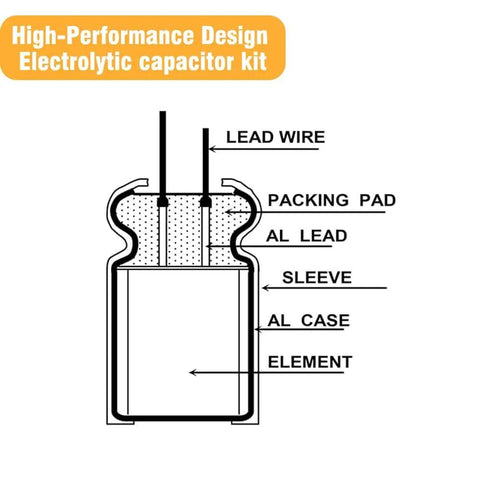 Diagram showing components of Pro Grade Aluminum Electrolytic Capacitor Assortment Kit With 280 Pieces, 24 Values, for electronics DIY.