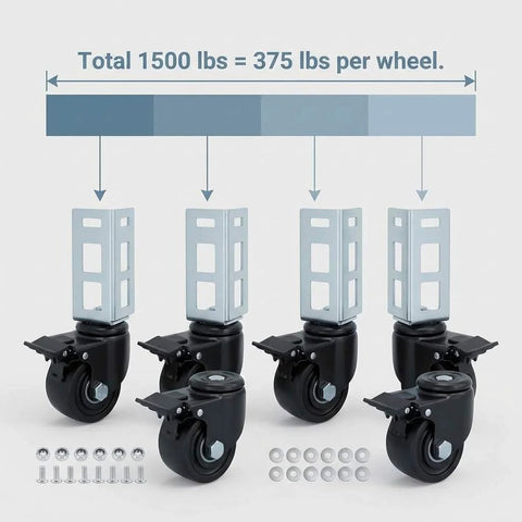 3 Inch PU Caster Wheels For 2x2 Boltless Shelving Racks Four Pack Heavy Duty Mobility Set With 1500 Lb Total Load Easy Slide In Installation No Bolts Required Quiet Smooth Rolling For Garage Storage And Workshop, showing installation setup with load capacity indication.