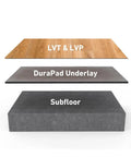 Built Different Premium Flooring Underlayment For Luxury Vinyl Plank And Carpet Tile Roll layers including LVT, underlay, and subfloor.