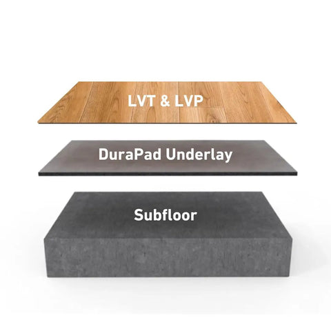 Built Different Premium Flooring Underlayment For Luxury Vinyl Plank And Carpet Tile Roll layers including LVT, underlay, and subfloor.