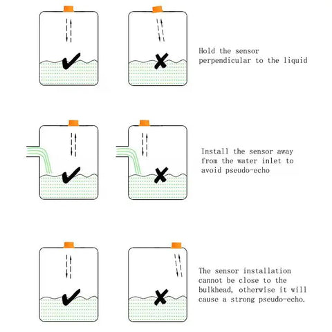 Diagram showing correct and incorrect installations for Smart WiFi Water Level Sensor For Tanks with Remote Tuya Smart Life App Alerts.