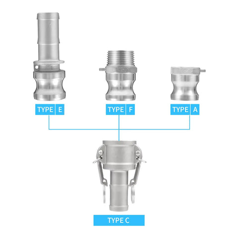 Heavy Duty Cam And Groove Hose Fittings 4 Inch 2 Pack Type C Quick Connect Adapters with various types labeled