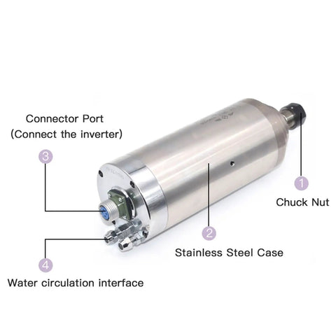 Built Tough Water Cooled CNC Spindle Motor with a stainless steel case and connector ports for inverter attachment.