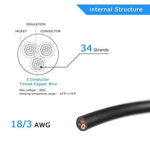 Diagram of 18 Gauge 3 Conductor Electrical Wire 32.8 Ft Black Stranded Low Voltage Cable 18 AWG Tinned Copper PVC Jacket