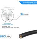 18 Gauge 3 Conductor Low Voltage Wire 65.6ft Black Red Yellow 3 Wire Cable With PVC Jacket Tinned Copper diagram