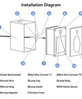Installation diagram for Indoor Stair Lights With Dope Motion Sensor 3W 3000K Aluminum Waterproof Vertical LED Step Lights