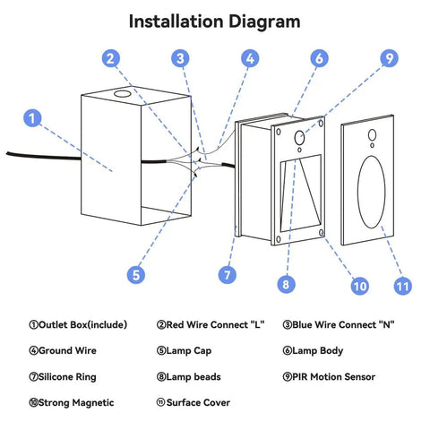 Installation diagram for Indoor Stair Lights With Dope Motion Sensor 3W 3000K Aluminum Waterproof Vertical LED Step Lights