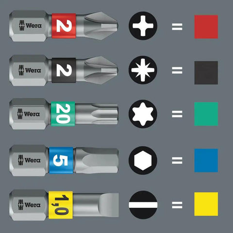 Image showing assorted Wera bits, various color codes, with shapes indicating different screw types for tool identification.