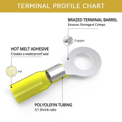 Diagram of Heat Shrink Ring Terminal Kit 100 Pcs Yellow 12 To 10 AWG Waterproof with labeled features and materials
