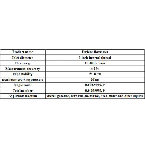 Technical specifications sheet for the 1 Inch Turbine Flow Meter For Water And Liquids High Accuracy Digital Display Flowmeter With 10 To 100 L Per Minute Range Heavy Duty Flow Sensor For Diesel Fuel Oil And Water Easy Readout And Reliable Performance.