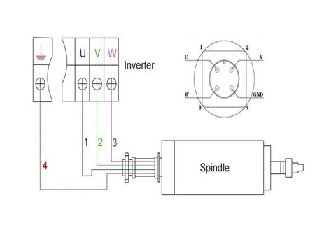 Wiring diagram for Premium Badass Water Cooled CNC Spindle Motor 5.5KW 24000RPM ER25 with inverter connections.