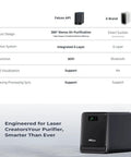 Comparison chart and image of AP1 Smoke Purifier With 360 Degree Airflow, Multi Stage Filtration, showing features and slogans.