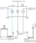 Wiring diagram for 650W 80mm Workhorse Single Phase Brushless DC Motor With Driver Kit, showing interfaces for motor, hall, and power supply.