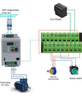 Diagram of Boss-Grade VFD Inverter For Spindle Motors, 220V 0.75kW To 7.5kW connections with PLC and motor setup