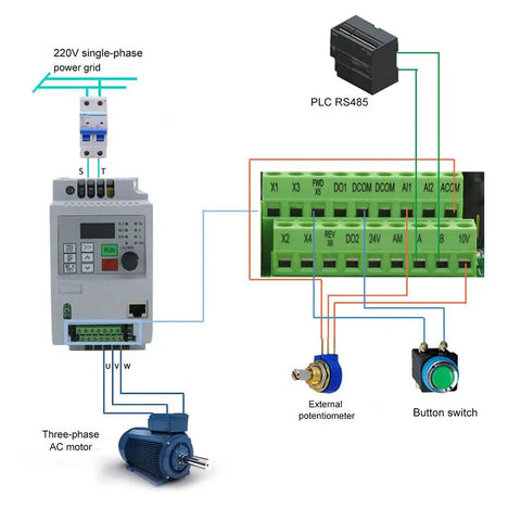 Diagram of Boss-Grade VFD Inverter For Spindle Motors, 220V 0.75kW To 7.5kW connections with PLC and motor setup