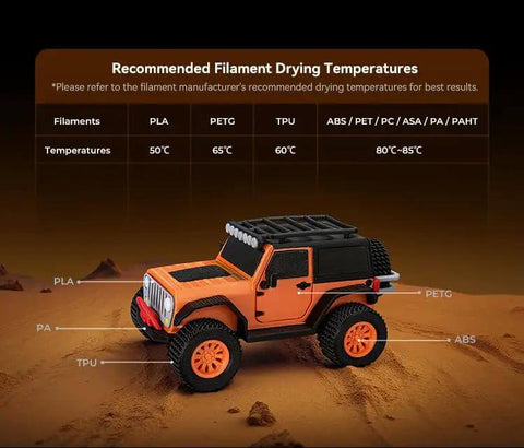 Model Jeep on display with filament drying temperatures, featuring Space Pi X4 Filament Dryer Box With Dual Chambers.