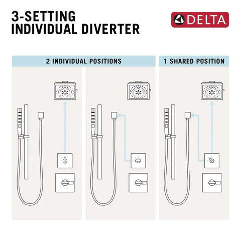 Diagram of Three Function Diverter Trim Kit with Valve Cartridge showing two individual and one shared position options.