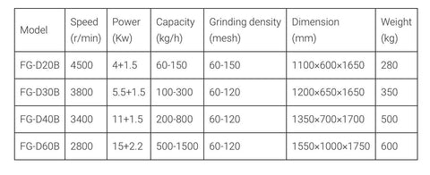 Specifications chart for High Efficiency Spice Grinder With Built In Dust Collector For Home And Commercial Use Industrial Pulverizer
