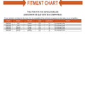 Fitment chart for Heavy Duty Replacement Motor And Transmission Mount 3 Piece Kit for specific Ford and Mercury models.