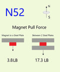 Diagram showing N52 magnet pull force, 3.8 lb to steel plate, 17.3 lb between plates, featuring 60 Pack N52 Neodymium Disc Magnets 0.5 Inch Diameter, 0.0625 Inch Thick Beefy And Ultra Strong Rare Earth Magnets For Fridge, DIY Projects, Building, Crafts, Science Lab, And Office Use, Rust Resistant Coated.