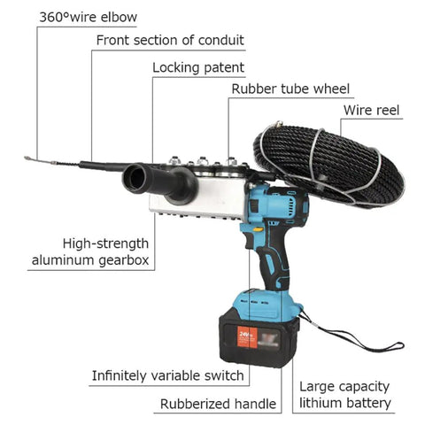 Badass Cordless Wire Threader And Through Wall Cable Puller Backed By Rock Solid 6000mAh Battery, features include 360° wire elbow and rubberized handle.