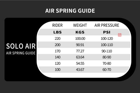 Solo air spring guide chart for air pressure adjustment based on rider weight in lbs, kgs, with PSI ranges for Beefy Fat Bike Air Fork.