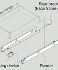 Diagram of Go-To 15 Inch Tandem Drawer Slide Kit With Soft Close, showing runner, locking device, and rear bracket components.