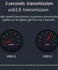 USB 3.0 transmission speed gauge illustrating 5Gbps versus USB 2.0 480Mbps for Straight Up Aluminum Docking Station.