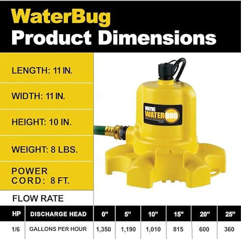 WAYNE WaterBug 1/6 HP submersible pump, yellow, 1350 GPH for water removal and transfer